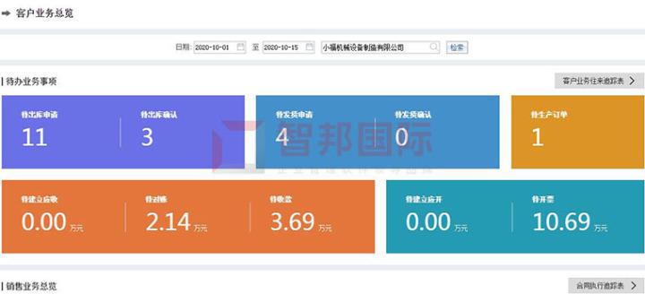 喜讯智邦国际企业管理软件荣获中国优秀软件产品