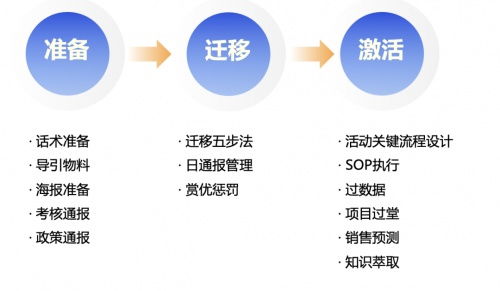 企业微信管理系统探马scrm个微转企微最强攻略来了